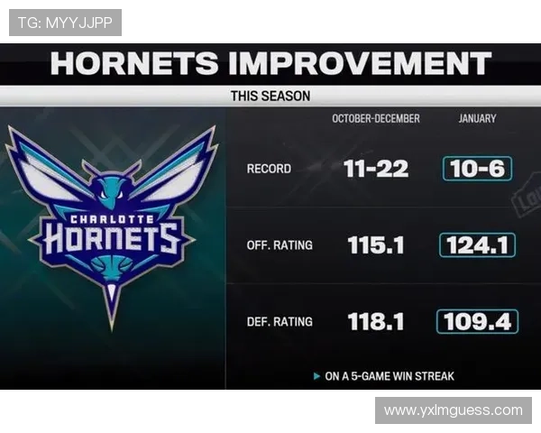 联盟公布二月最佳球员，东西部获奖者所在球队进攻效率均位列联盟前三